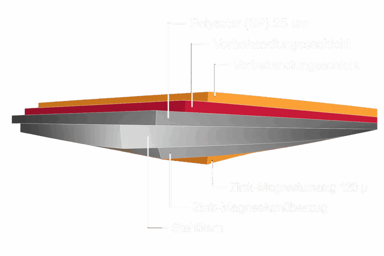 Fischerstahl Beschichtungsaufbau Transp